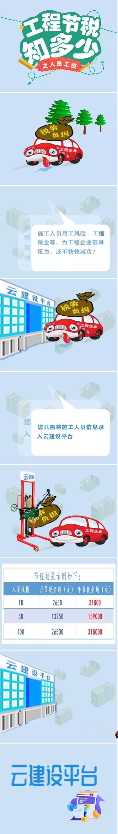 中朵云建設(shè)