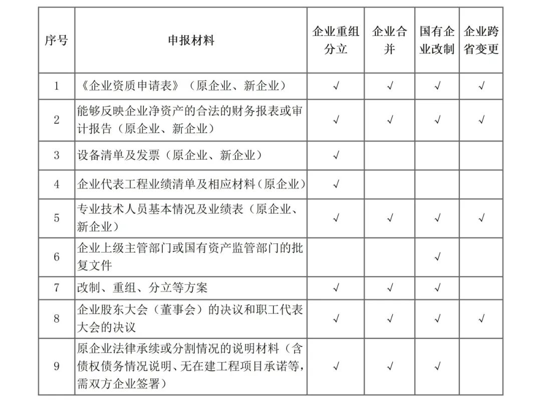 中朵云建設